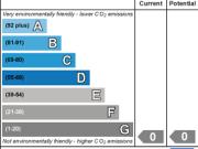 1 bedroom flat to rent 1 bedroom flat to rent