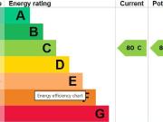 1 bedroom in a flat share to rent