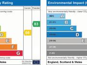 1 bedroom in a house share to rent