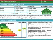1 bedroom in a house share to rent