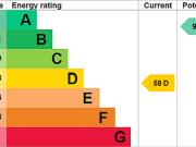 1 bedroom semi detached house to rent