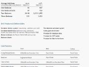 1BR PARK EAST PLACE PRE SELLING CONDO IN BGC