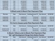 2100 Sq.Ft. Plot in Sultanpur Road Lucknow Listing ID #9559