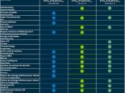 2 12 2 Chambres 2 SDB/2 Bedrooms 2 Bathrooms 11201...