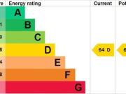 2 Bedroom Apartments in Leeds