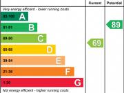 2 bedroom cottage to rent