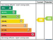 2 bedroom end of terrace house to rent