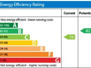 2 bedroom flat to rent