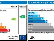 2 bedroom flat to rent 2 bedroom flat to rent