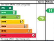 2 bedroom terraced house to rent