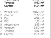 2 Zimmer Erdgeschosswohnung mit Garten