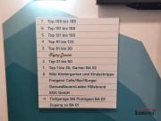 2 Zimmerwohnung Wohnen im Puntigam Brauquartier!