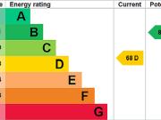 3 bedroom end of terrace house to rent