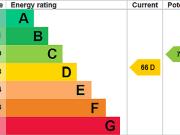 3 bedroom end of terrace house to rent