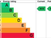 4 bedroom end of terrace house to rent