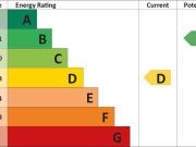 4 Bedroom Terraced House