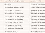 Airport Gate no. 1 3 BHK Apartment For Sale Kolkata