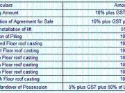 Alipore 4 BHK Apartment For Sale Kolkata