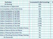 Andheri East 2 BHK Apartment For Sale Mumbai