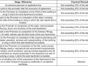 Andheri East 2 BHK Apartment For Sale Mumbai