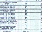 Andheri West 3 BHK Apartment For Sale Mumbai