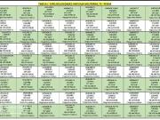 Apartamento para Venda em São Paulo/SP Penha De França 2...