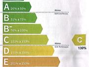 Apartamento T1, Santo António, Lisboa | BPI Expresso...