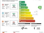 Apartamento T1, Santo António, Lisboa | BPI Expresso...