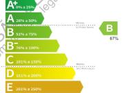 Apartamento T2, Darque, Viana do Castelo | BPI Expresso...