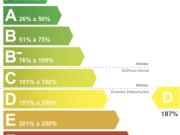 Apartamento T2, Estrela, Lisboa | BPI Expresso Imobiliário