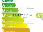 Apartamento T2, Matosinhos e Leça Da Palmeira,...