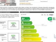 Apartamento T2, Tavarede, Figueira da Foz | BPI Expresso...