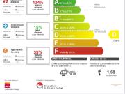 Apartamento T3, Campolide, Lisboa | BPI Expresso Imobiliário
