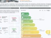 Apartamento T3, Rebordosa, Paredes | BPI Expresso...