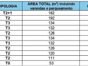 Apartamento T3, Sesimbra Castelo, Sesimbra | BPI...