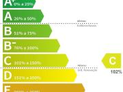 Apartamento T3, Viana Do Castelo Santa Maria Maior e...