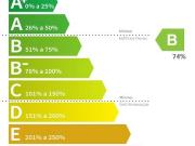 Apartamento T3, Viana Do Castelo Santa Maria Maior e...