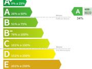 Apartamento T3, Viana Do Castelo Santa Maria Maior e...