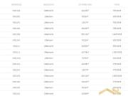 Apartamentos 1 quarto, Vilamoura Faro DS93383131