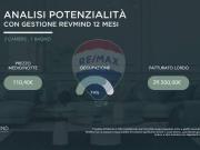 Appartamento in vendita a Livorno LI