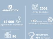 Appartement 1 pièce 18 m²