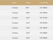 Appartement 4.5 pièces à Corin de la Crête | dreamo. Ch