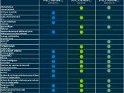 Appartement à Louer 2800 Thimens, Anjou Montréal 30...