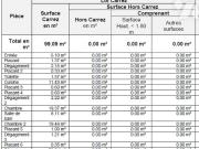 Appartement en vente à Tours, Centre Val de Loire, 333440€