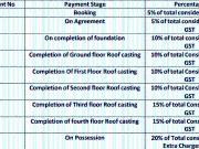 Arambagh 3 BHK Apartment For Sale Hooghly
