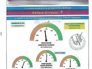 attico in vendita a Seravezza, Querceta