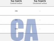 Attività commerciale in Affitto a Milano