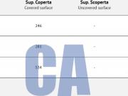 Attività / Licenza in affitto a Milano MI