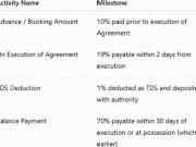 Aundh 2 BHK Apartment For Sale Pune