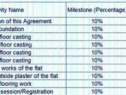 Baghajatin 1 BHK Apartment For Sale Kolkata